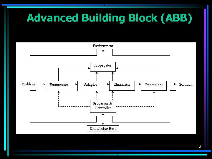 Advanced Building Block (ABB) 18 