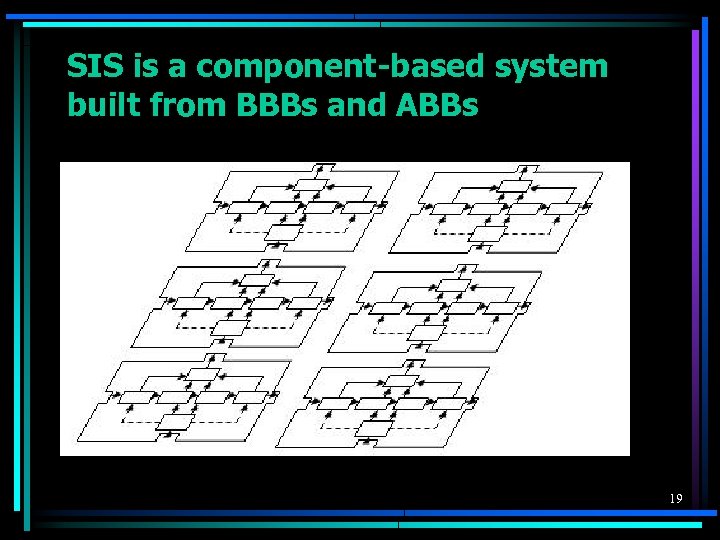 SIS is a component-based system built from BBBs and ABBs 19 