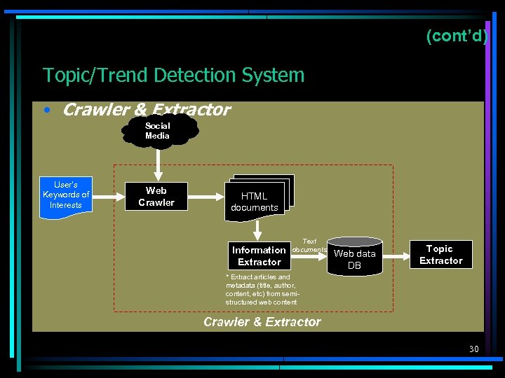 (cont’d) Topic/Trend Detection System • Crawler & Extractor Social Media User’s Keywords of Interests