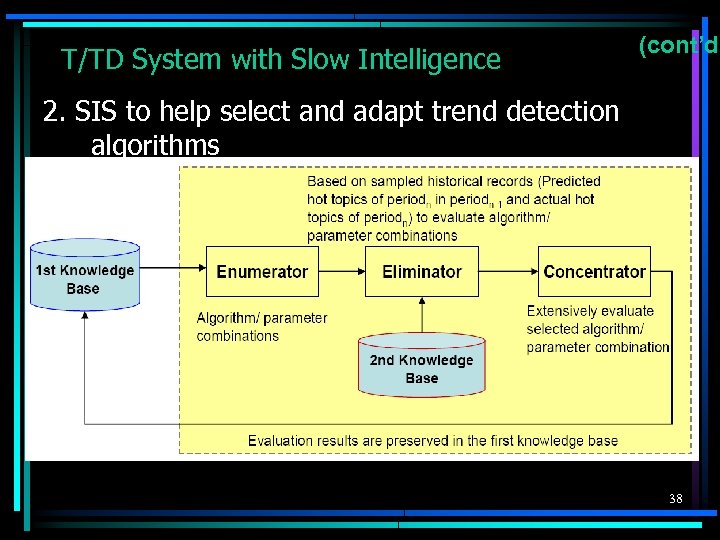 T/TD System with Slow Intelligence (cont’d) 2. SIS to help select and adapt trend