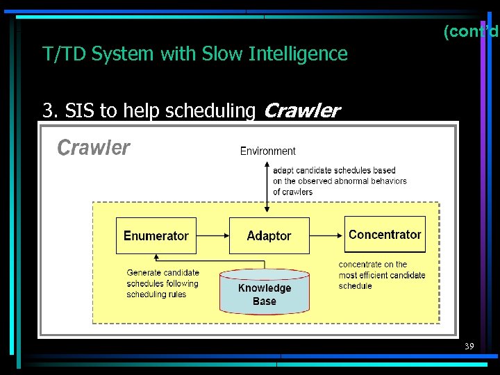 (cont’d) T/TD System with Slow Intelligence 3. SIS to help scheduling Crawler 39 