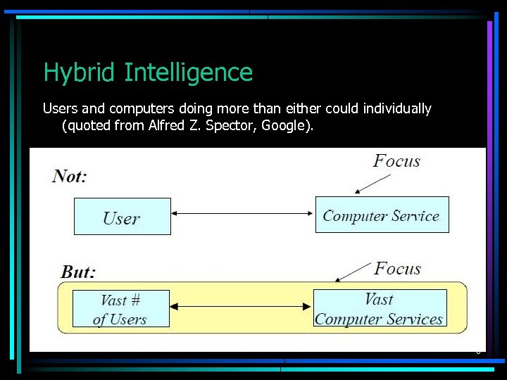 Hybrid Intelligence Users and computers doing more than either could individually (quoted from Alfred