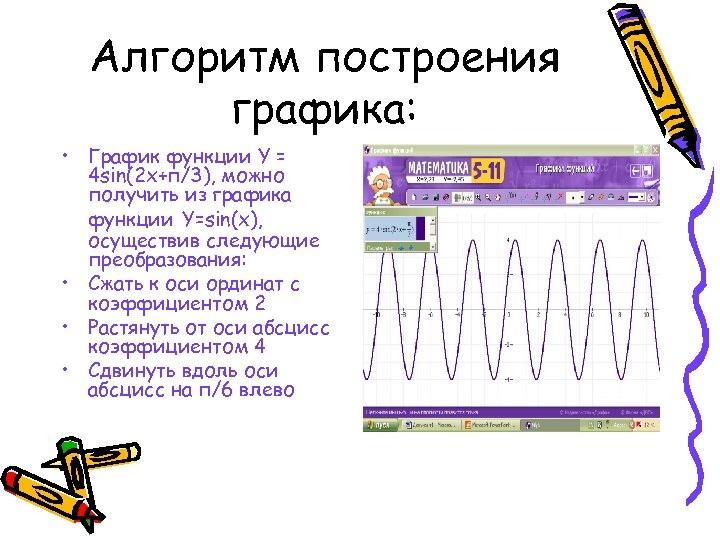 Алгоритм построения графика: • График функции Y = 4 sin(2 x+п/3), можно получить из