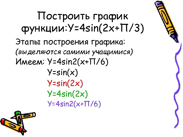 Построить график функции: Y=4 sin(2 x+П/3) Этапы построения графика: (выделяются самими учащимися) Имеем: Y=4