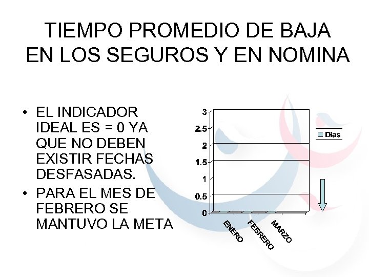 TIEMPO PROMEDIO DE BAJA EN LOS SEGUROS Y EN NOMINA • EL INDICADOR IDEAL