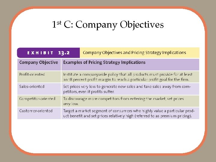 1 st C: Company Objectives 