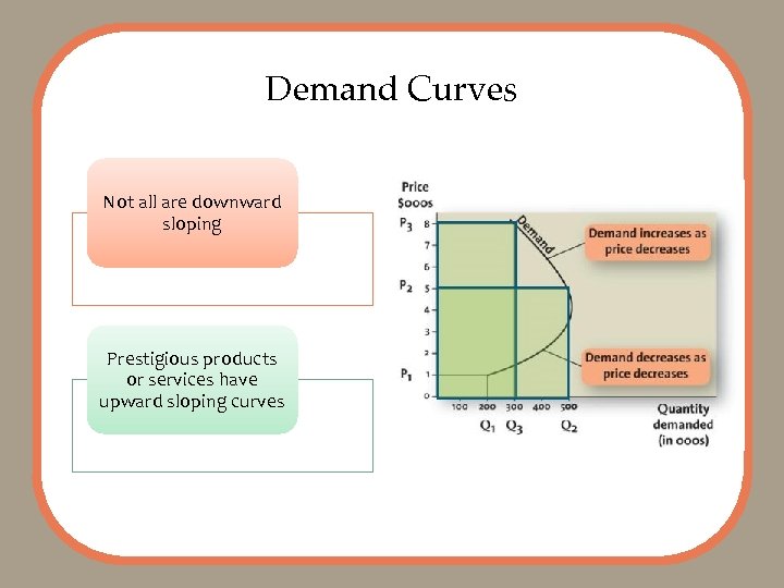 Demand Curves Not all are downward sloping Prestigious products or services have upward sloping