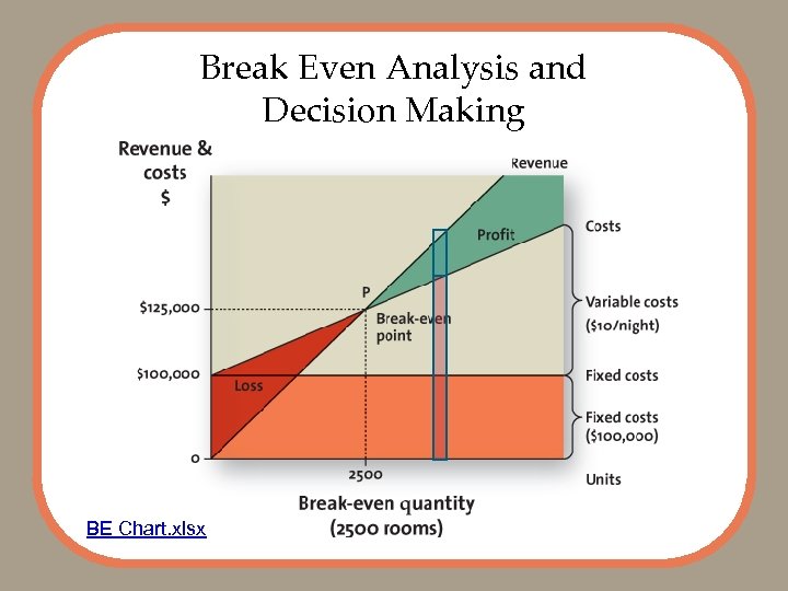 Break Even Analysis and Decision Making BE Chart. xlsx 