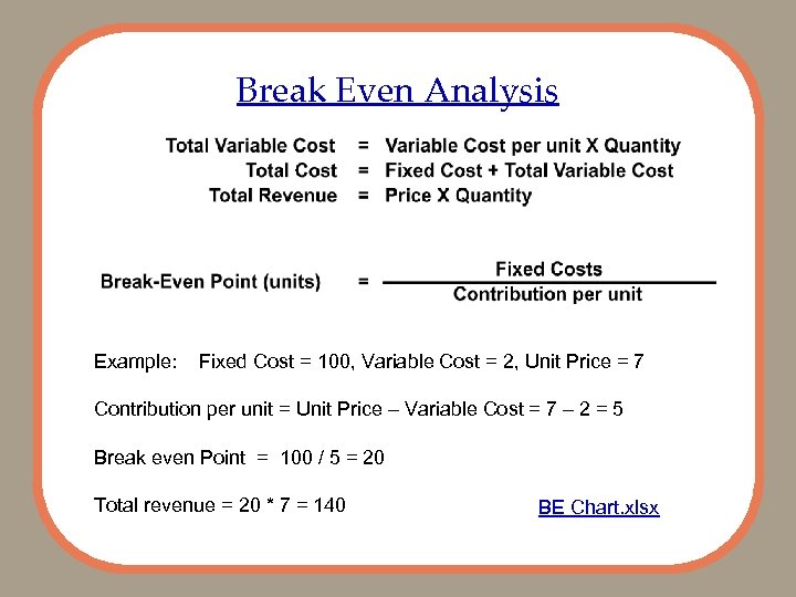 Break Even Analysis Example: Fixed Cost = 100, Variable Cost = 2, Unit Price