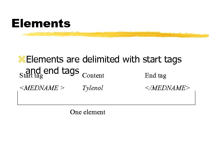 Elements z. Elements are delimited with start tags and end tags Content Start tag