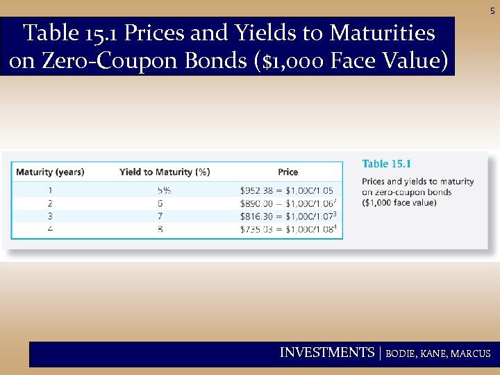 5 Table 15. 1 Prices and Yields to Maturities on Zero-Coupon Bonds ($1, 000