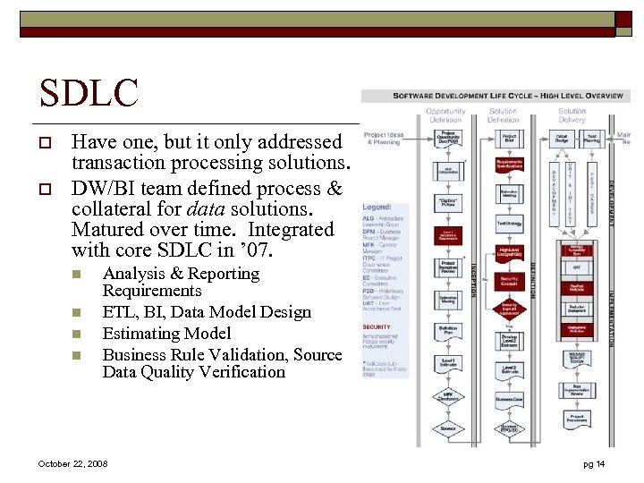 SDLC o o Have one, but it only addressed transaction processing solutions. DW/BI team