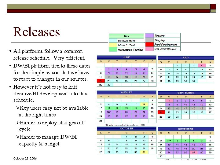 Releases • All platforms follow a common release schedule. Very efficient. • DW/BI platform