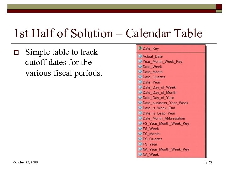 1 st Half of Solution – Calendar Table o Simple table to track cutoff