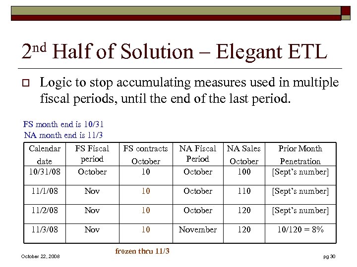 2 nd Half of Solution – Elegant ETL o Logic to stop accumulating measures
