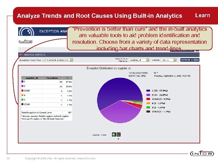 Analyze Trends and Root Causes Using Built-in Analytics Learn “Prevention is better than cure”