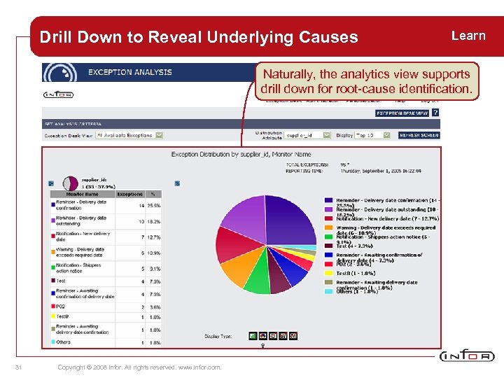 Drill Down to Reveal Underlying Causes Learn Naturally, the analytics view supports drill down