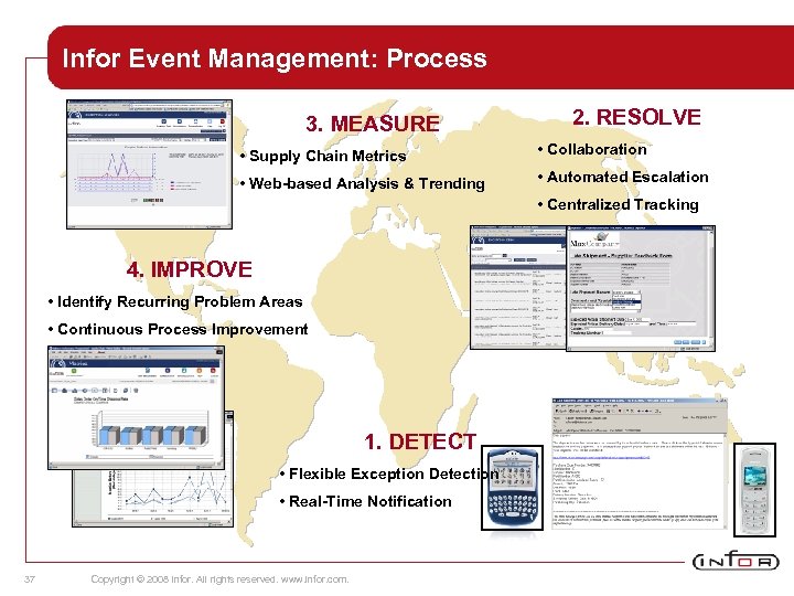 Infor Event Management: Process 3. MEASURE 2. RESOLVE • Supply Chain Metrics • Collaboration