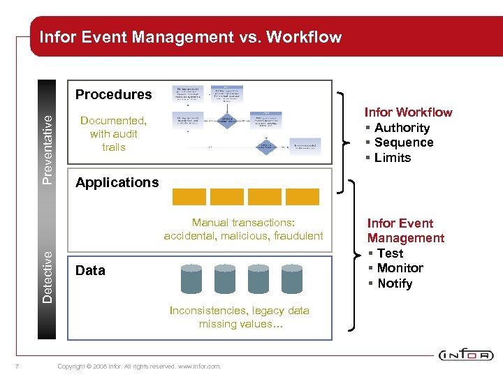Infor Event Management vs. Workflow Preventative Procedures Infor Workflow § Authority § Sequence §