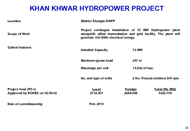 KHAN KHWAR HYDROPOWER PROJECT Location District Shangla NWFP Scope of Work Project envisages installation