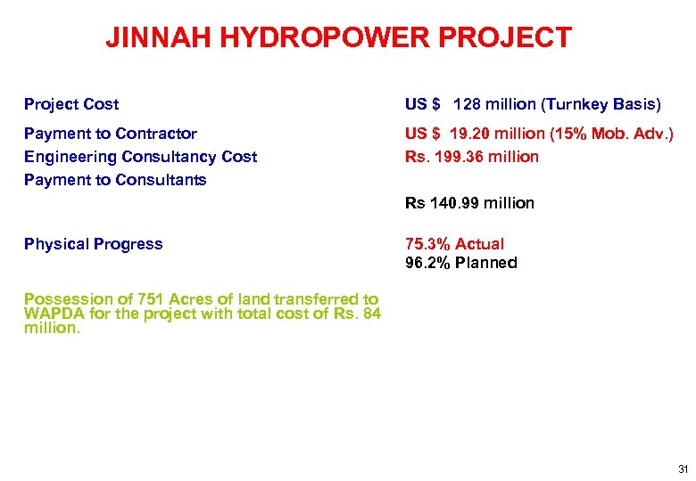 JINNAH HYDROPOWER PROJECT Project Cost US $ 128 million (Turnkey Basis) Payment to Contractor