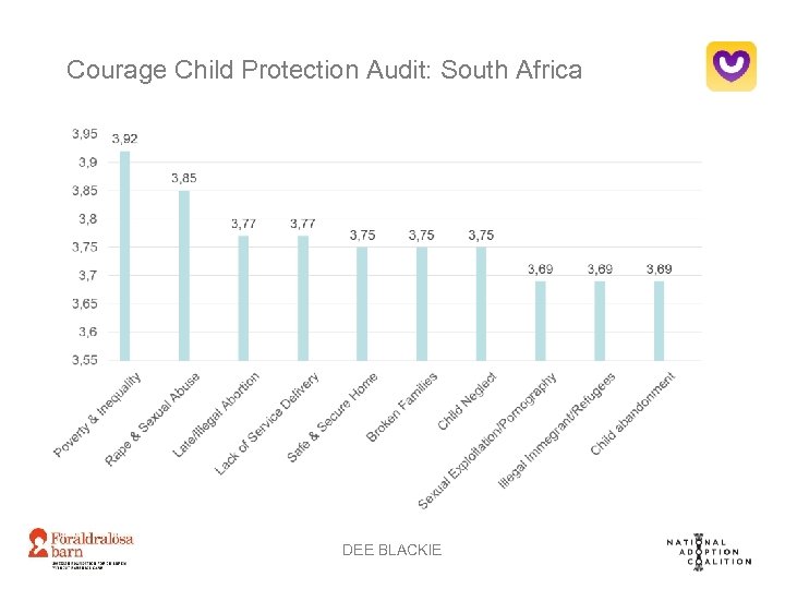 Courage Child Protection Audit: South Africa DEE BLACKIE 