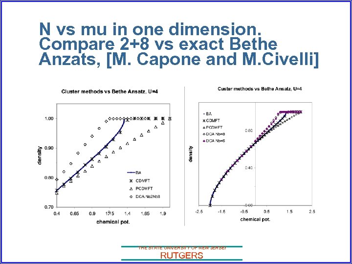 N vs mu in one dimension. Compare 2+8 vs exact Bethe Anzats, [M. Capone