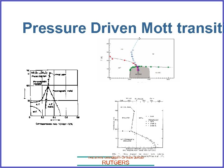 Pressure Driven Mott transiti THE STATE UNIVERSITY OF NEW JERSEY RUTGERS 