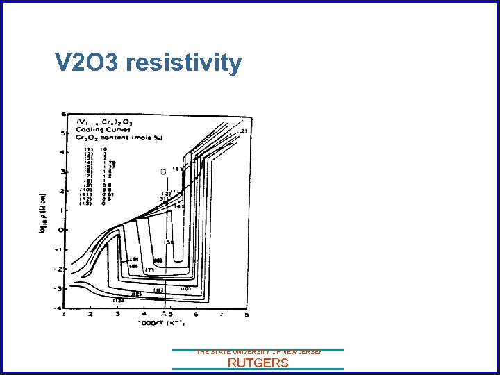 V 2 O 3 resistivity THE STATE UNIVERSITY OF NEW JERSEY RUTGERS 