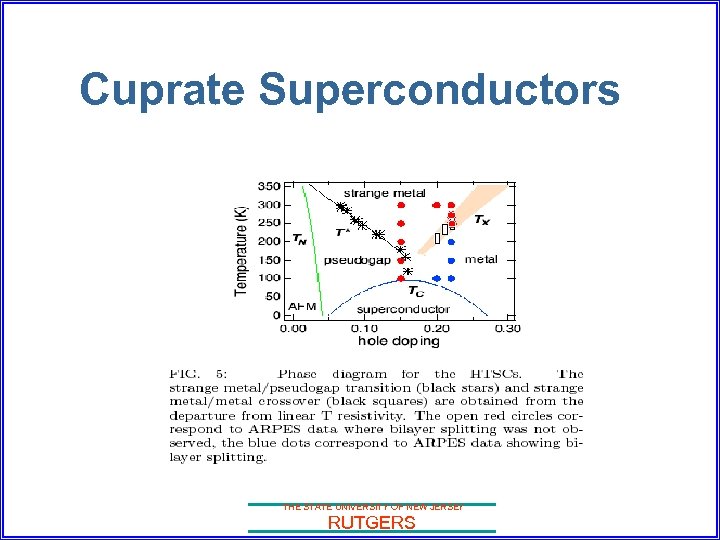 Cuprate Superconductors THE STATE UNIVERSITY OF NEW JERSEY RUTGERS 