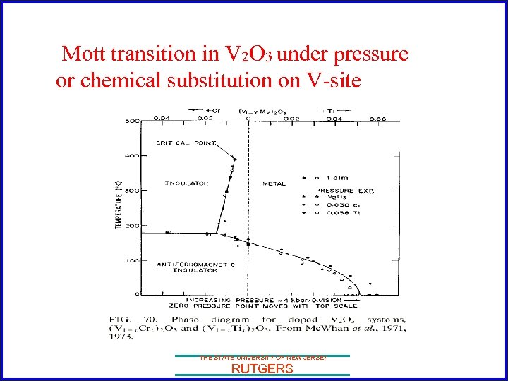  Mott transition in V 2 O 3 under pressure or chemical substitution on