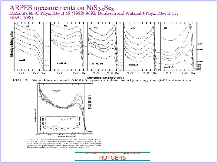 ARPES measurements on Ni. S 2 -x. Sex Matsuura et. Al Phys. Rev B