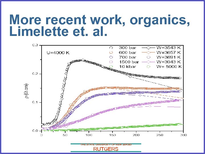 More recent work, organics, Limelette et. al. THE STATE UNIVERSITY OF NEW JERSEY RUTGERS