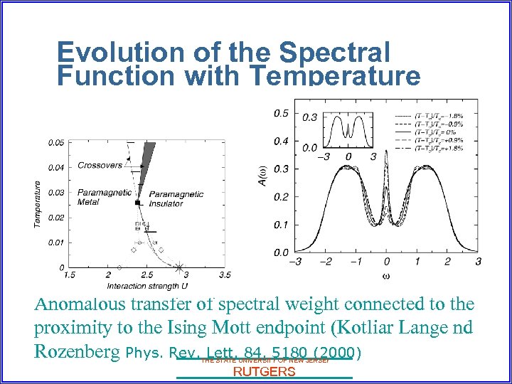 Evolution of the Spectral Function with Temperature Anomalous transfer of spectral weight connected to