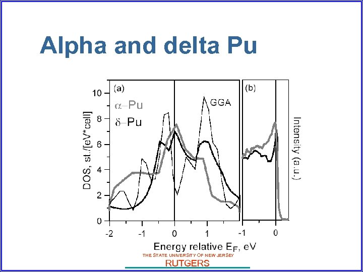 Alpha and delta Pu THE STATE UNIVERSITY OF NEW JERSEY RUTGERS 
