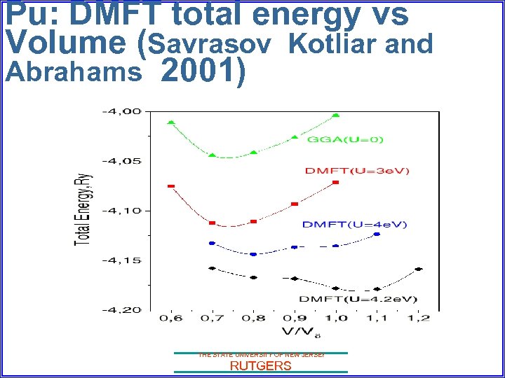 Pu: DMFT total energy vs Volume (Savrasov Kotliar and Abrahams 2001) THE STATE UNIVERSITY