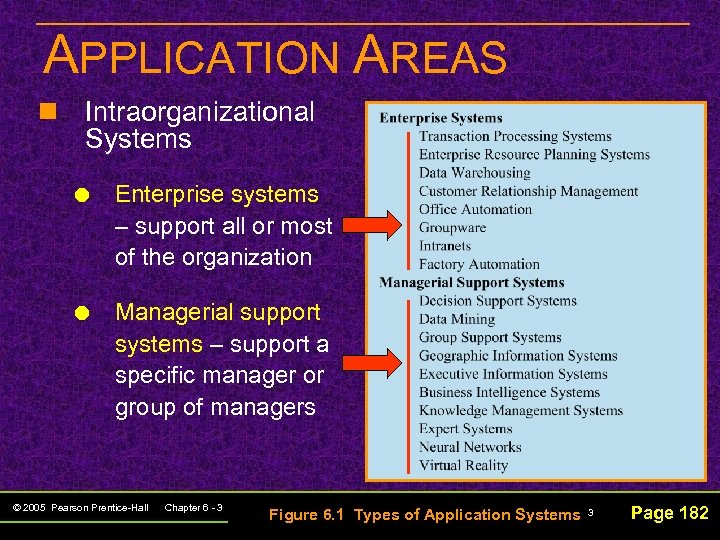 APPLICATION AREAS n Intraorganizational Systems Enterprise systems – support all or most of the