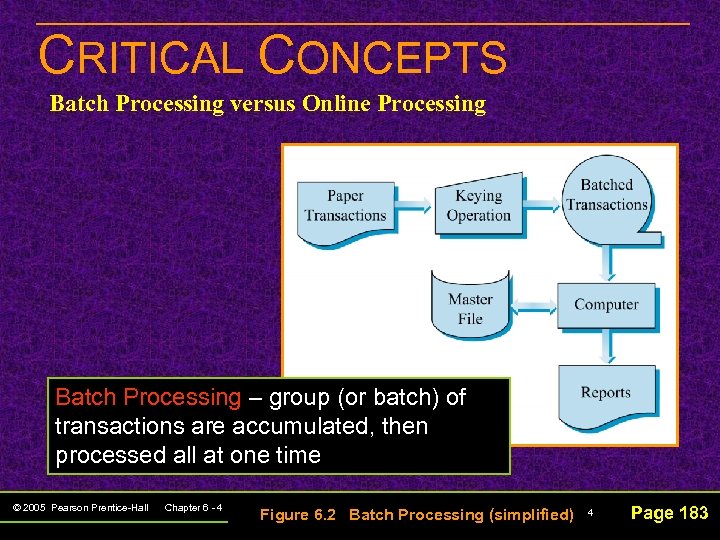 CRITICAL CONCEPTS Batch Processing versus Online Processing Batch Processing – group (or batch) of