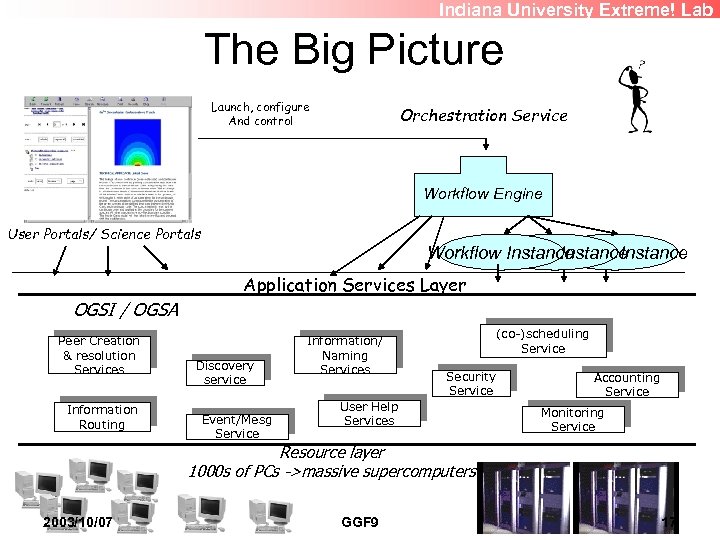 Indiana University Extreme! Lab The Big Picture Launch, configure And control Orchestration Service Workflow
