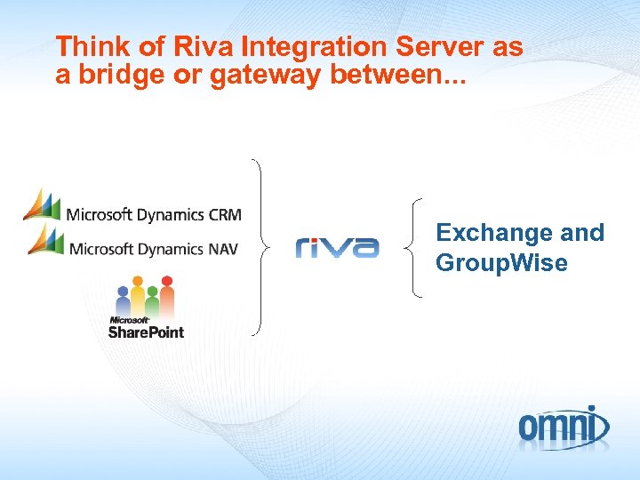 Think of Riva Integration Server as a bridge or gateway between. . . Exchange
