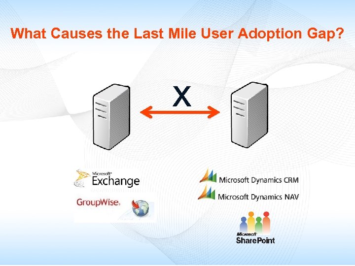 What Causes the Last Mile User Adoption Gap? x 