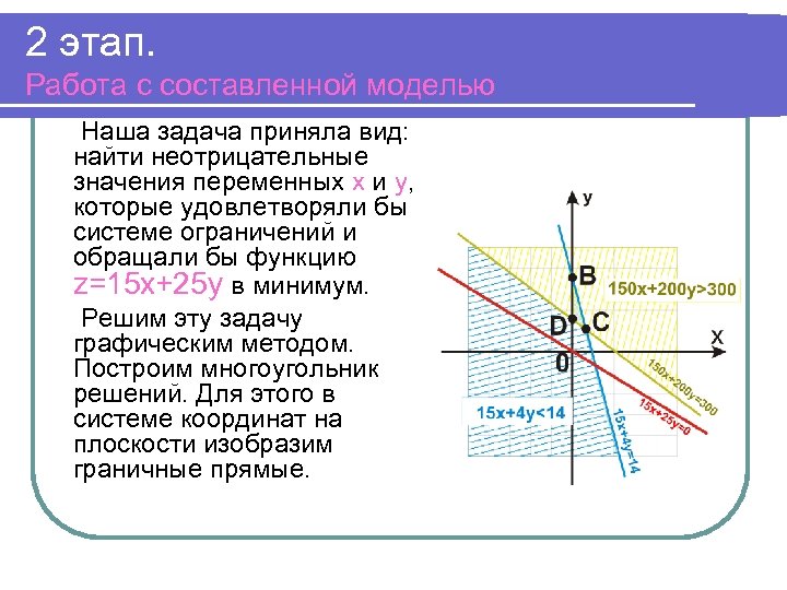 2 этап. Работа с составленной моделью Наша задача приняла вид: найти неотрицательные значения переменных