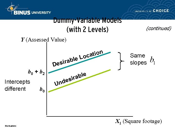 Dummy-Variable Models (with 2 Levels) (continued) Y (Assessed Value) rable Desi b 0 +