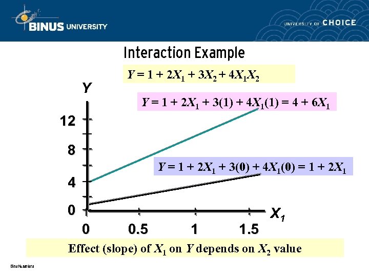 Interaction Example Y Y = 1 + 2 X 1 + 3 X 2