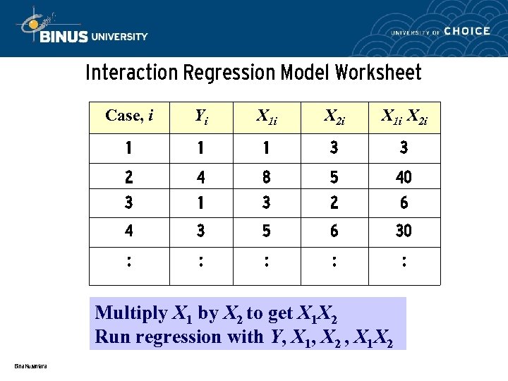 Interaction Regression Model Worksheet Case, i Yi X 1 i X 2 i 1