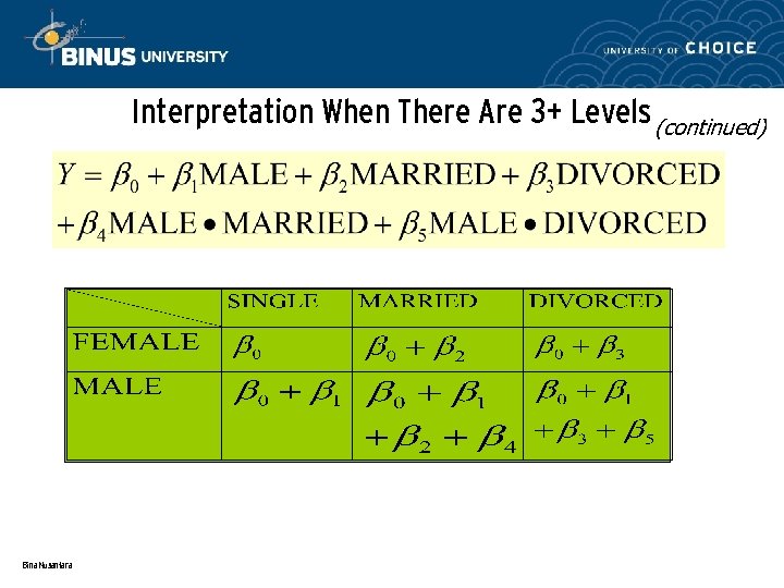 Interpretation When There Are 3+ Levels (continued) Bina Nusantara 