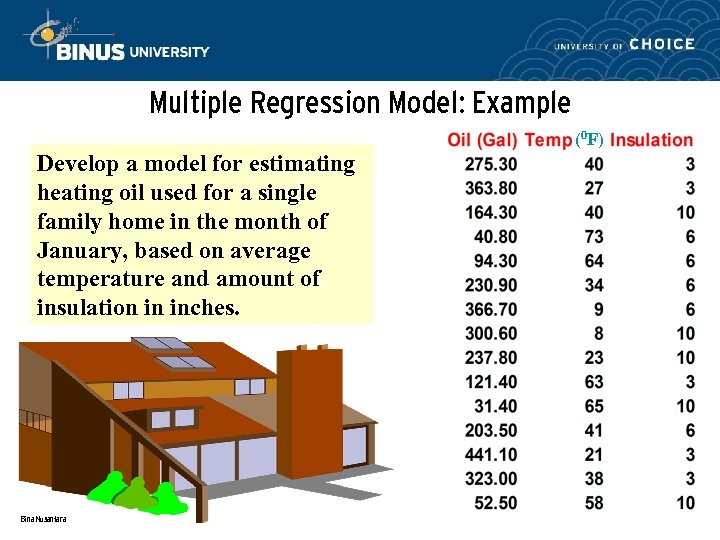 Multiple Regression Model: Example (0 F) Develop a model for estimating heating oil used