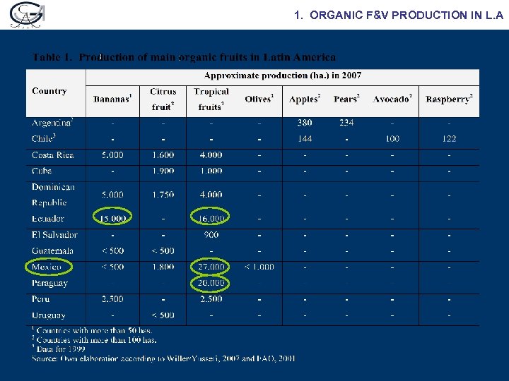 1. ORGANIC F&V PRODUCTION IN L. A 