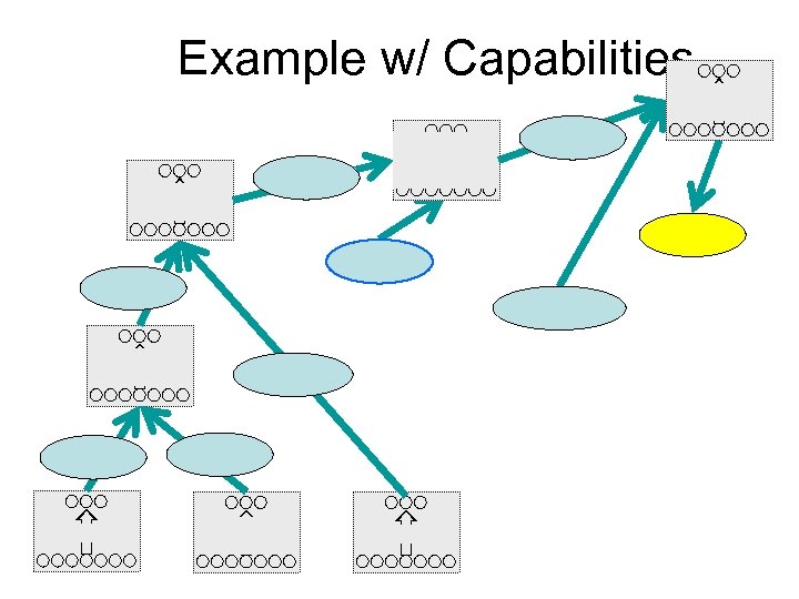 Example w/ Capabilities 