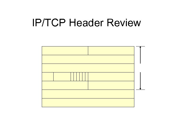 IP/TCP Header Review 